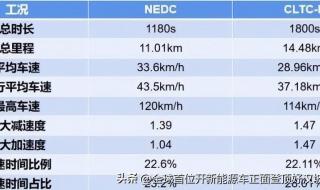 豹5越野时的真实油耗