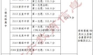 2022江阴中考录取分数线